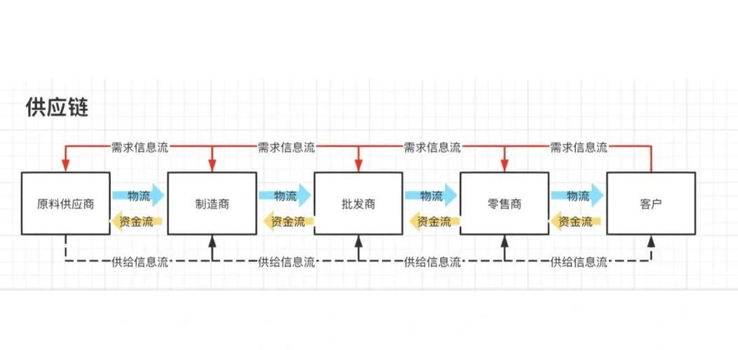 供应链是什么？中国如何“链”通全球？读这一篇就够了→